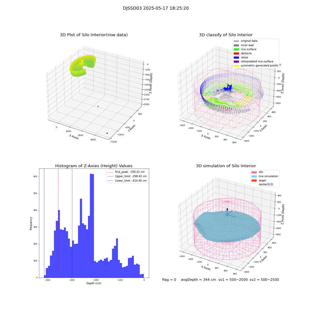 lidar visual vms_img