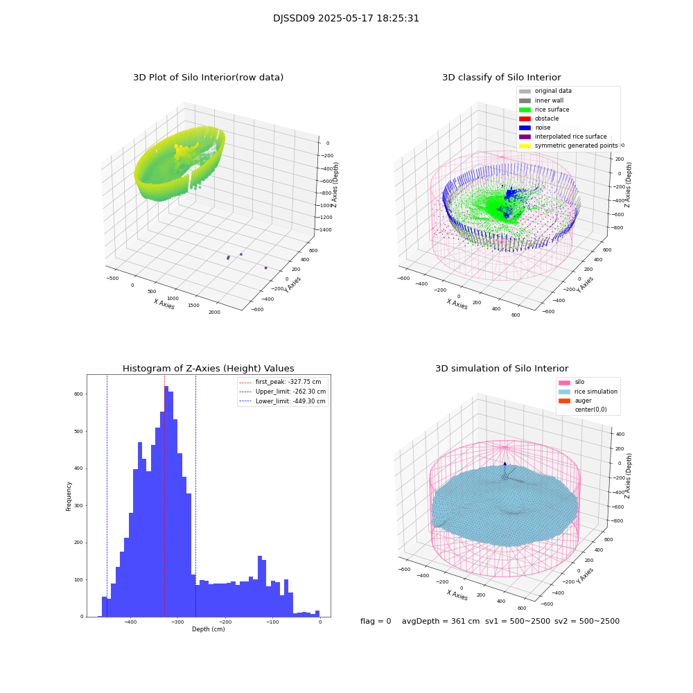 lidar visual vms_img