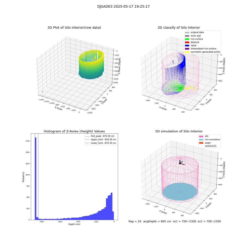 lidar visual vms_img