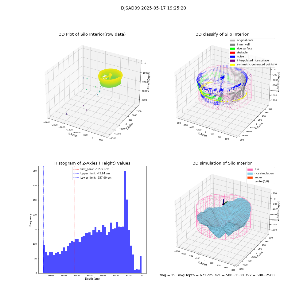 lidar visual vms_img