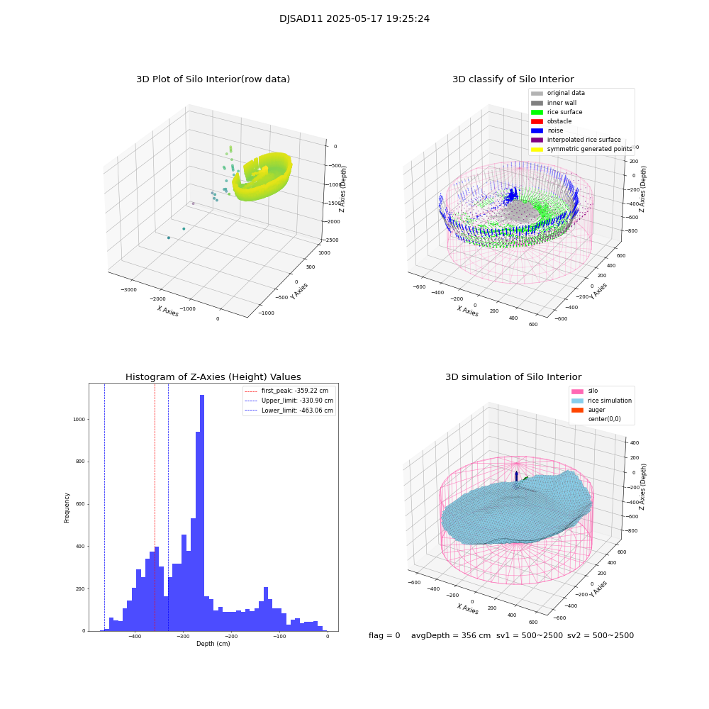 lidar visual vms_img