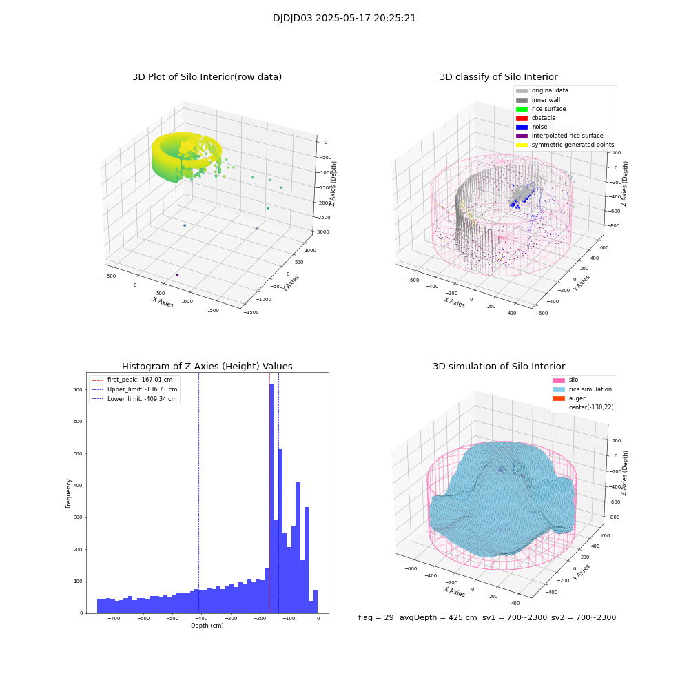 lidar visual vms_img