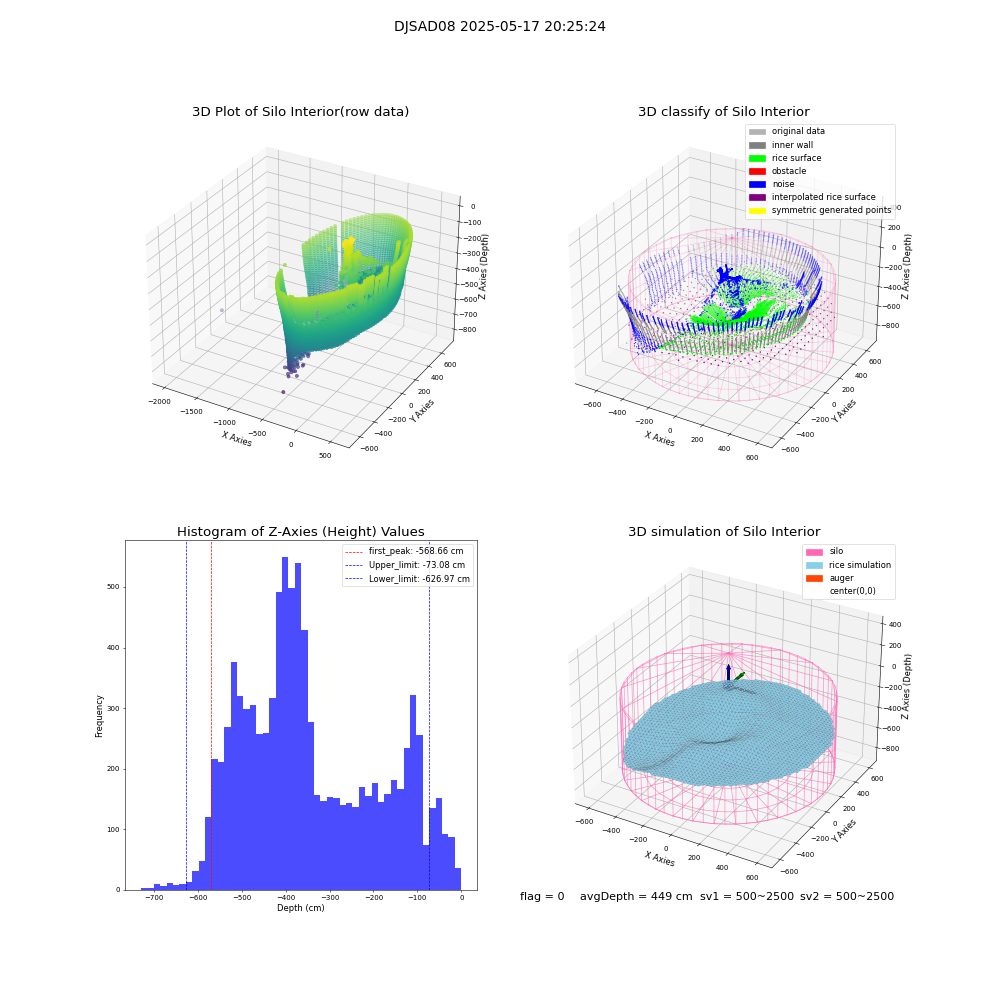lidar visual vms_img