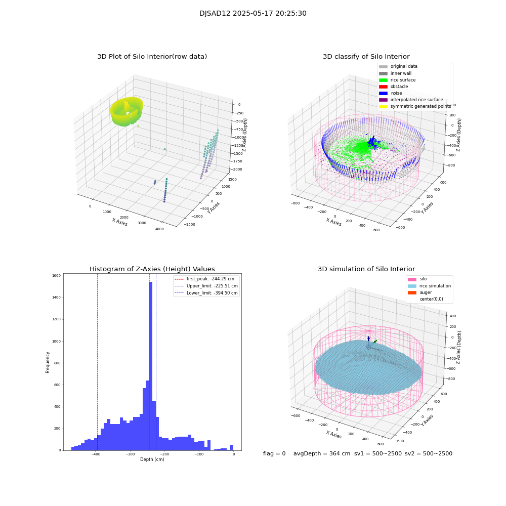 lidar visual vms_img