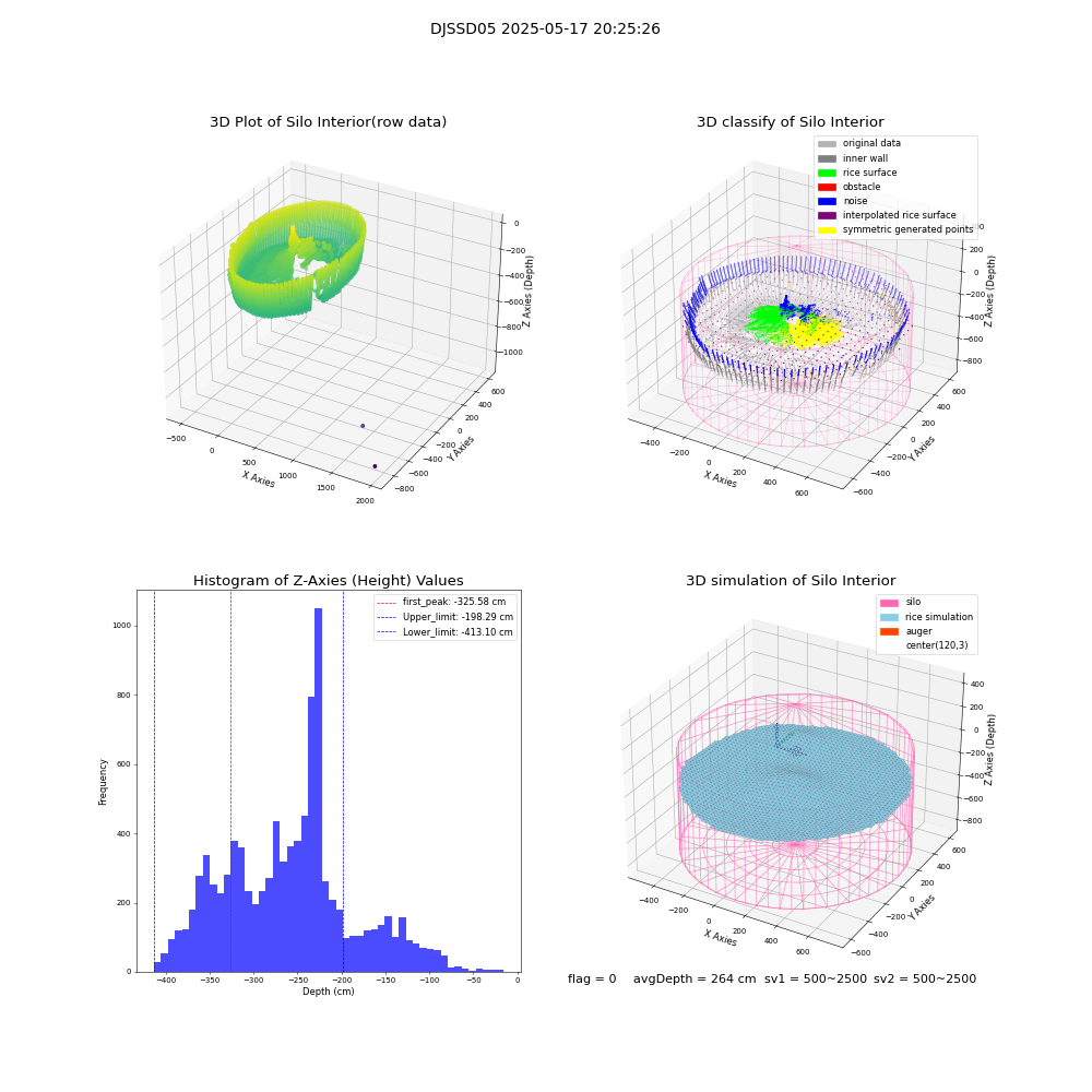 lidar visual vms_img
