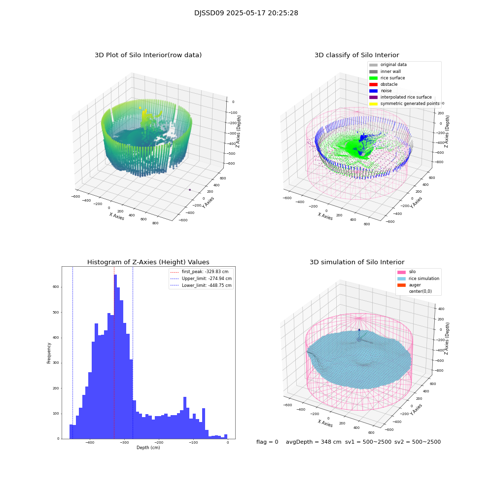 lidar visual vms_img