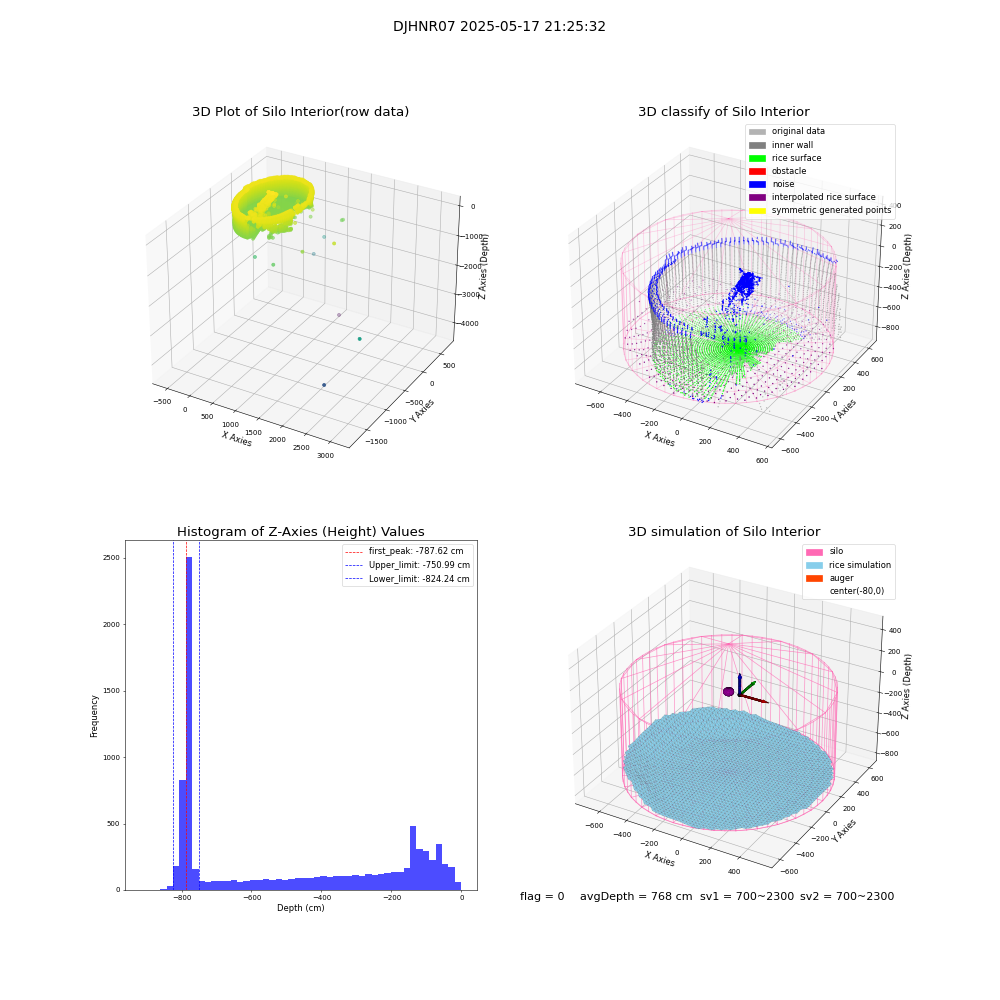 lidar visual vms_img
