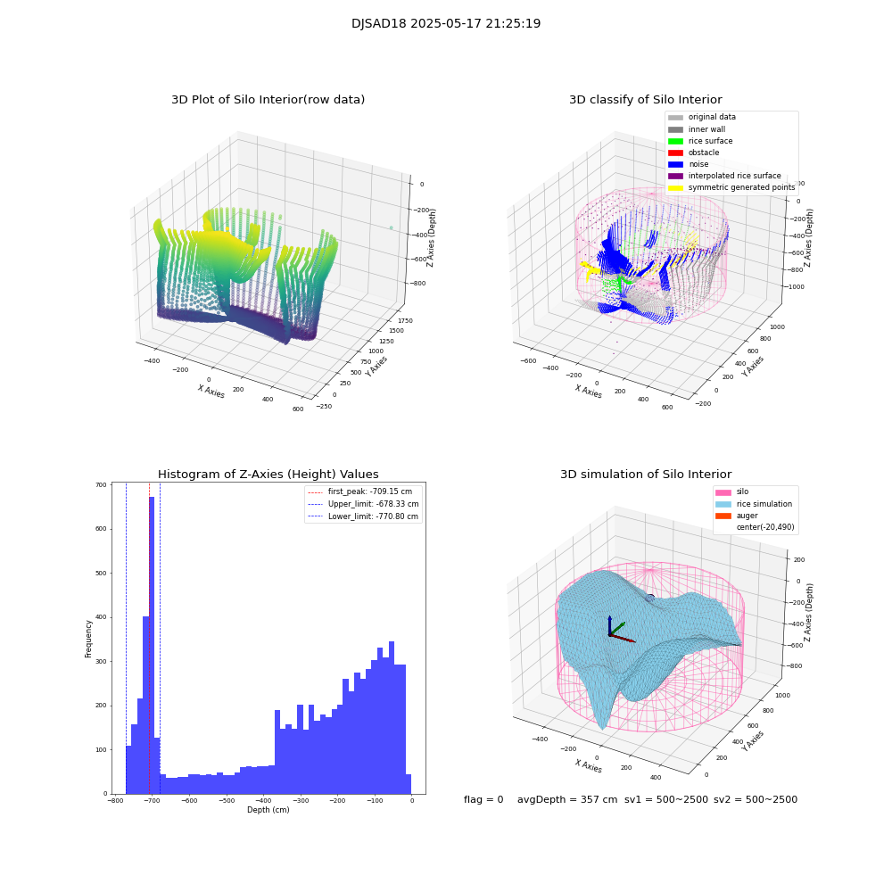 lidar visual vms_img