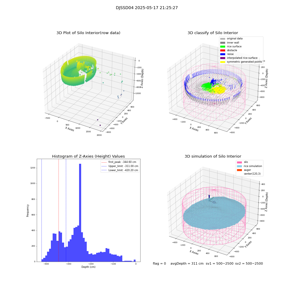 lidar visual vms_img