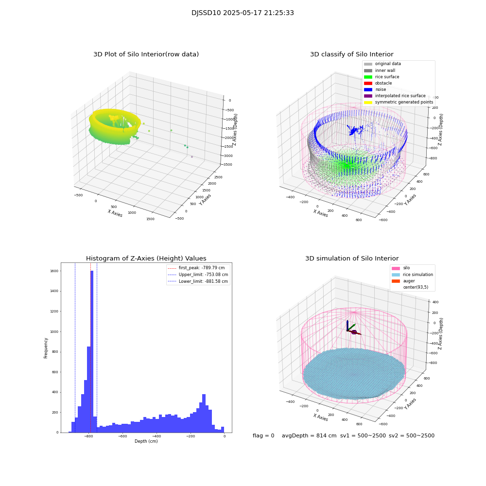 lidar visual vms_img