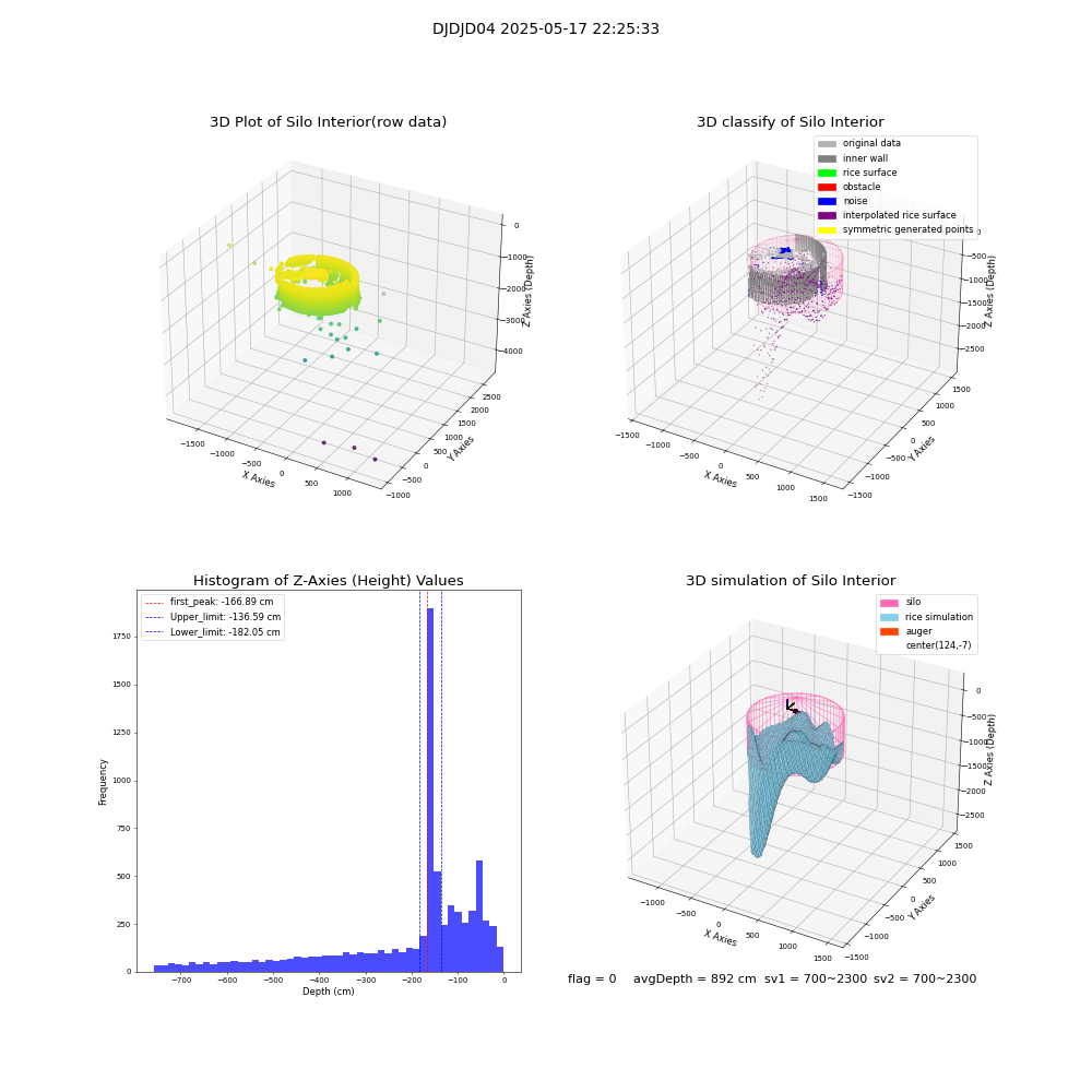 lidar visual vms_img