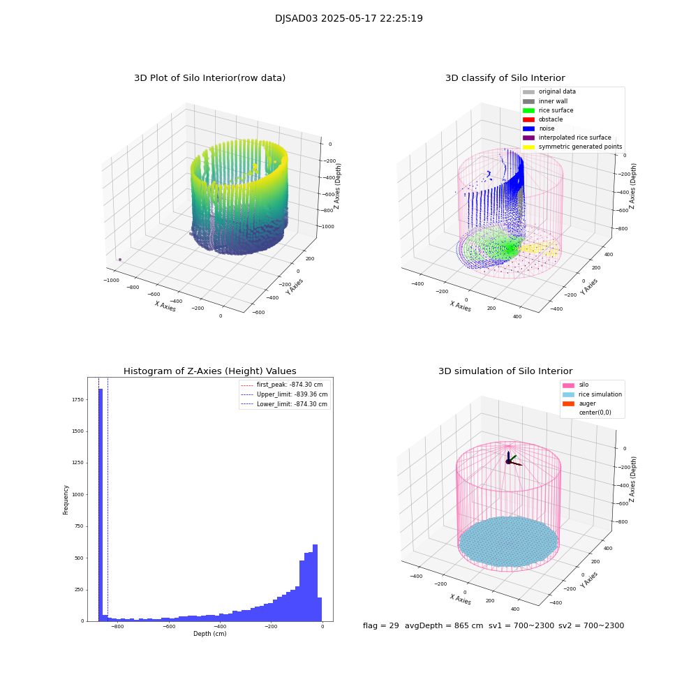 lidar visual vms_img