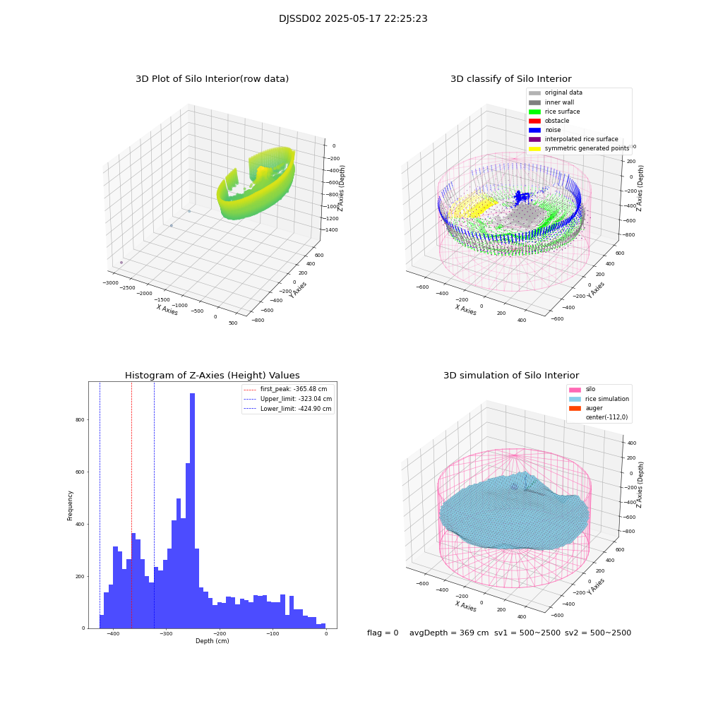lidar visual vms_img