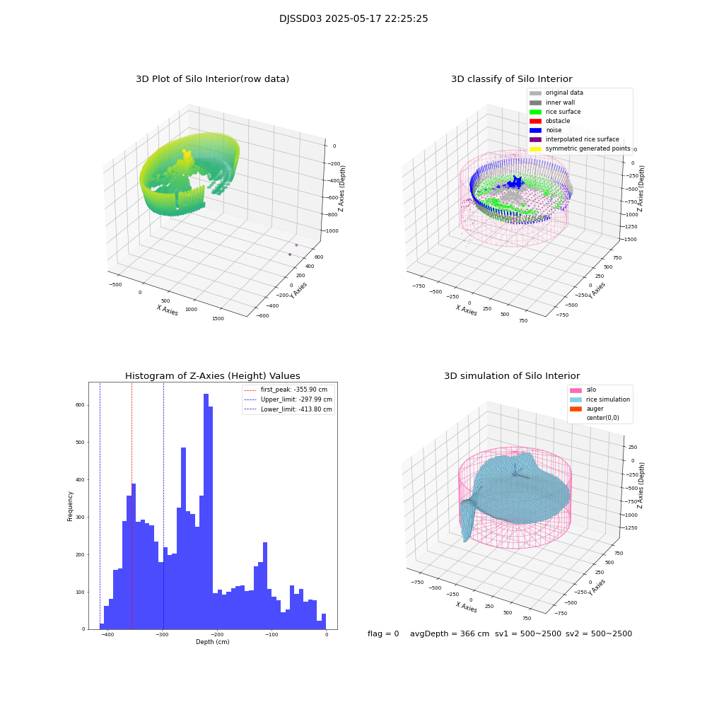 lidar visual vms_img
