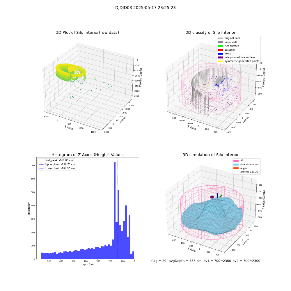 lidar visual vms_img