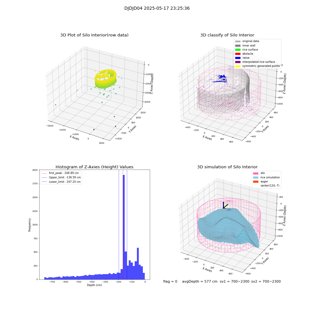 lidar visual vms_img