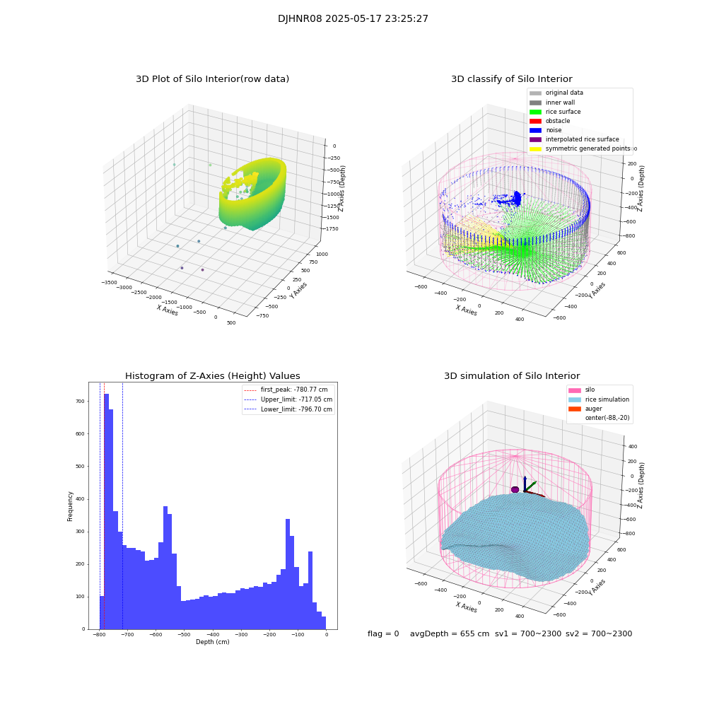 lidar visual vms_img