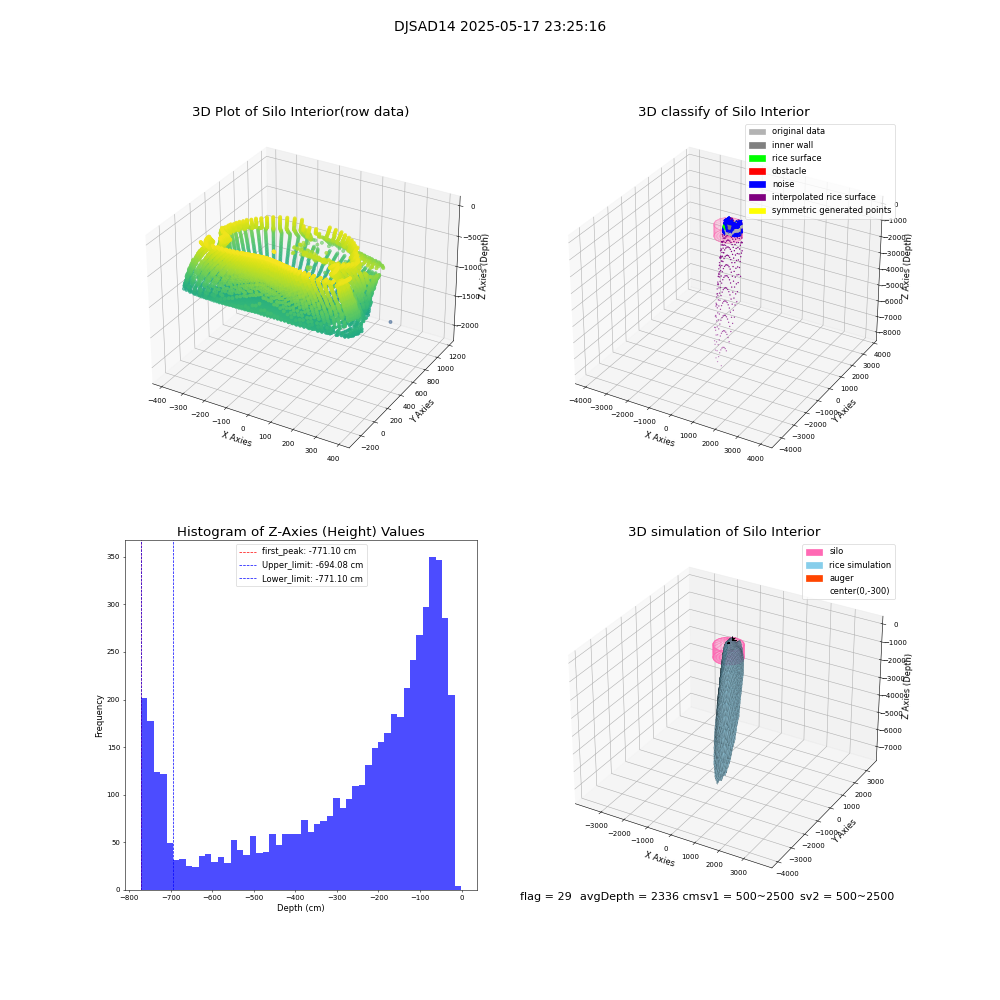 lidar visual vms_img