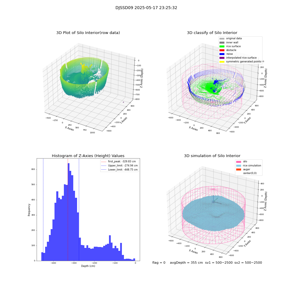 lidar visual vms_img