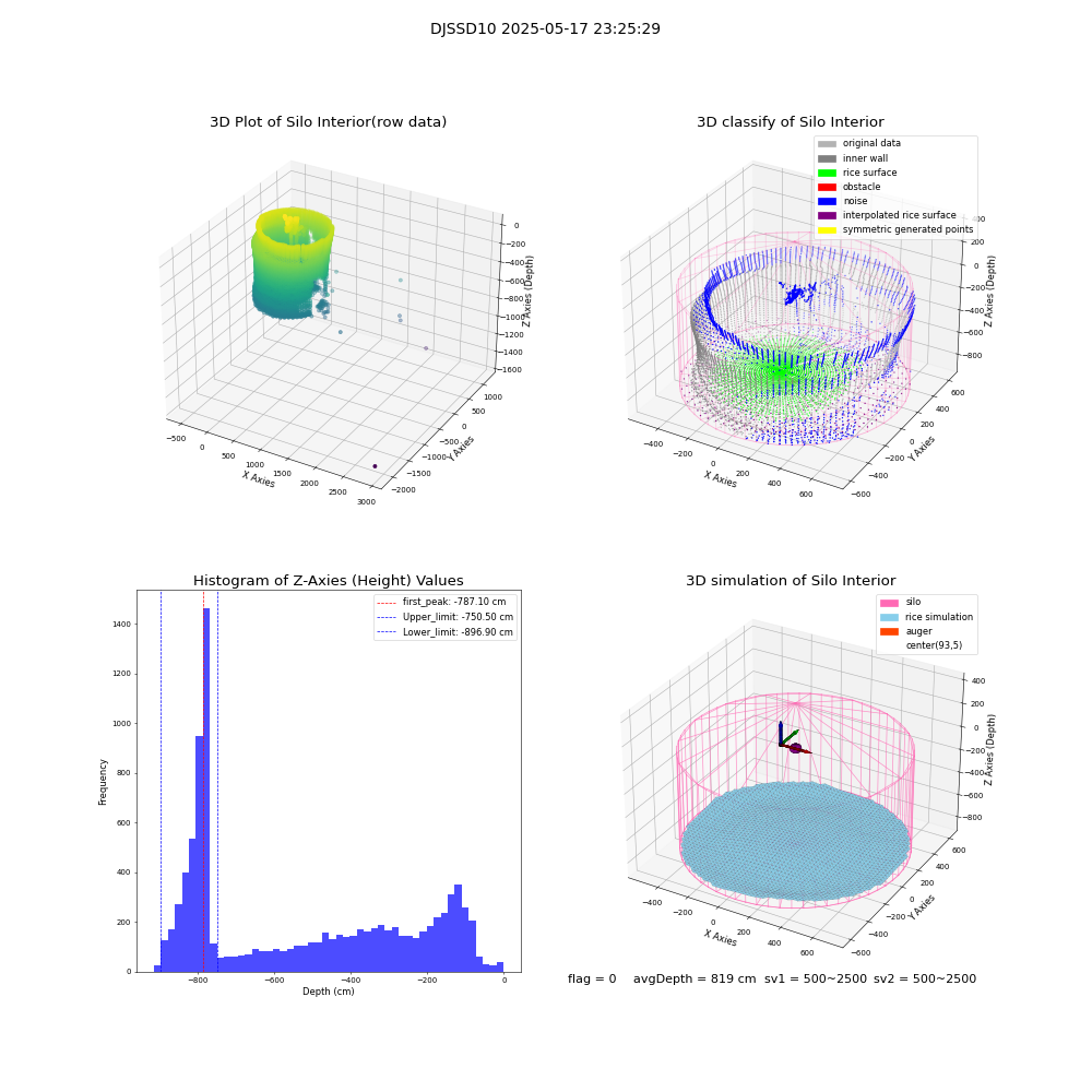 lidar visual vms_img