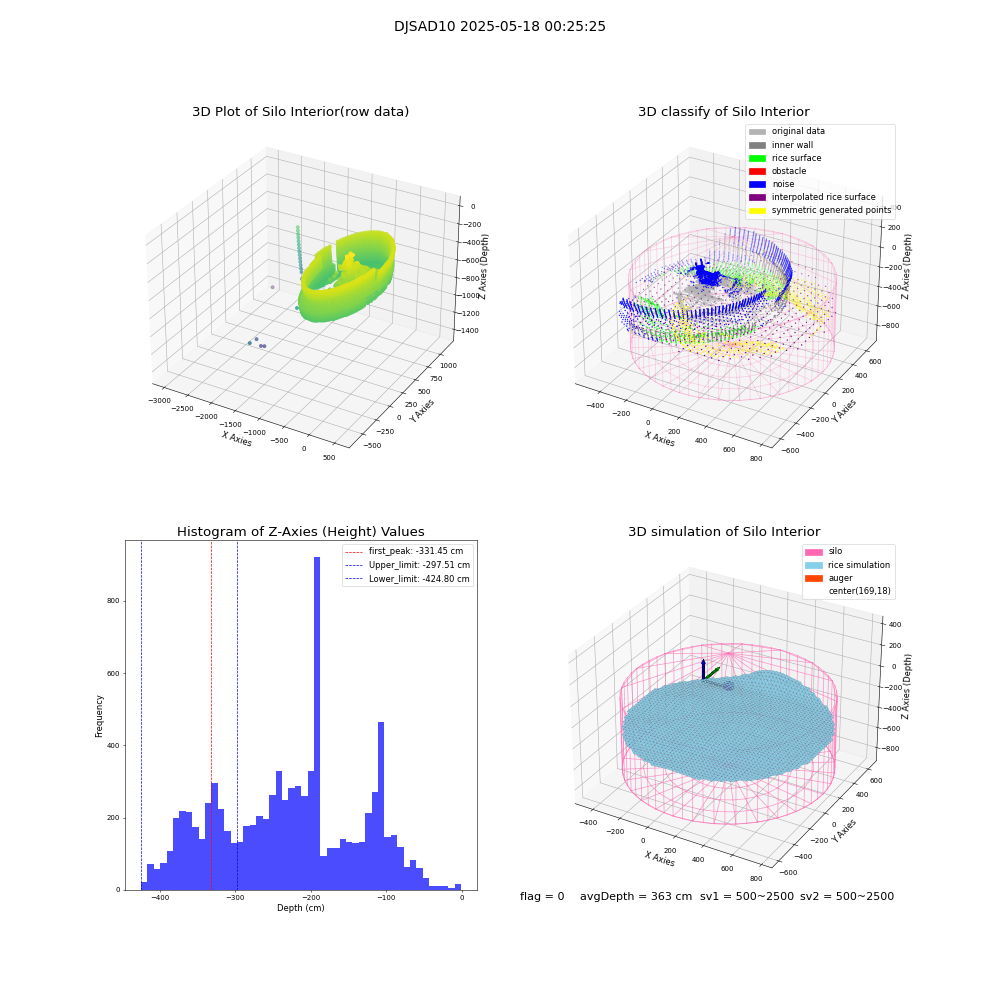 lidar visual vms_img