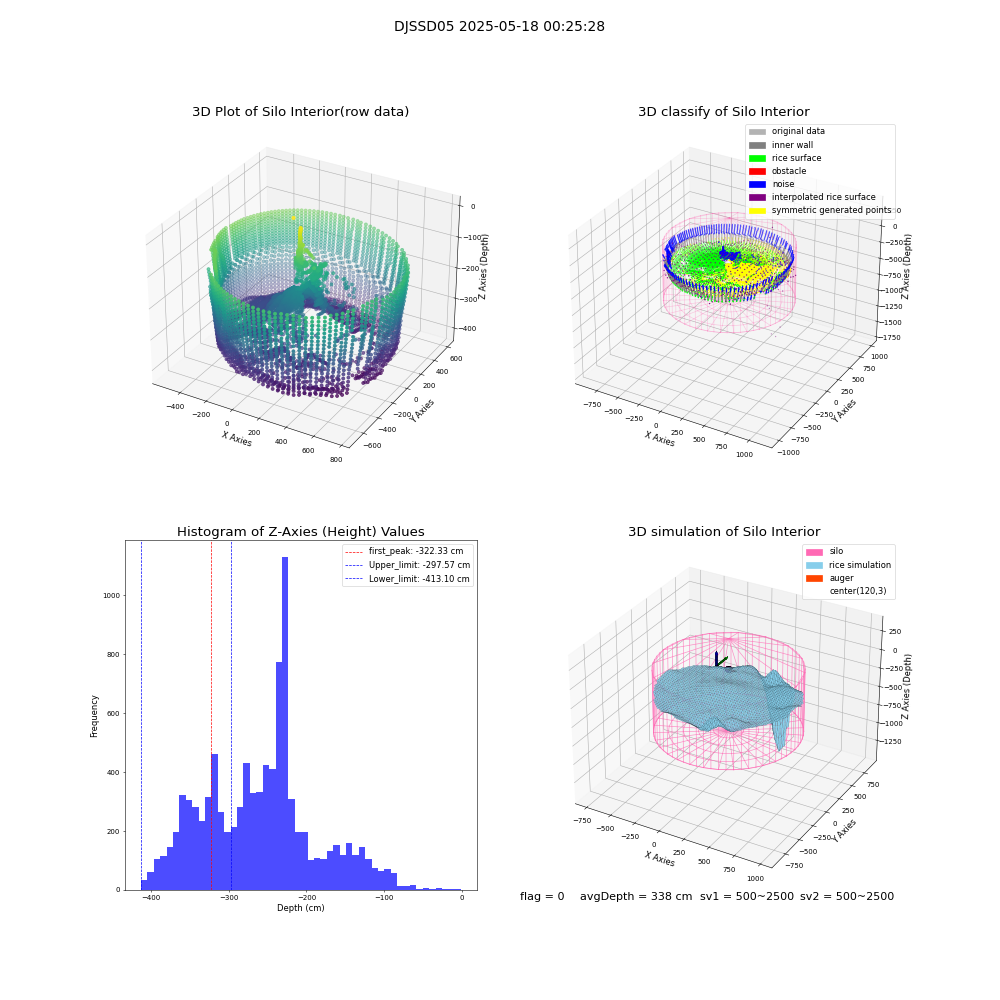 lidar visual vms_img
