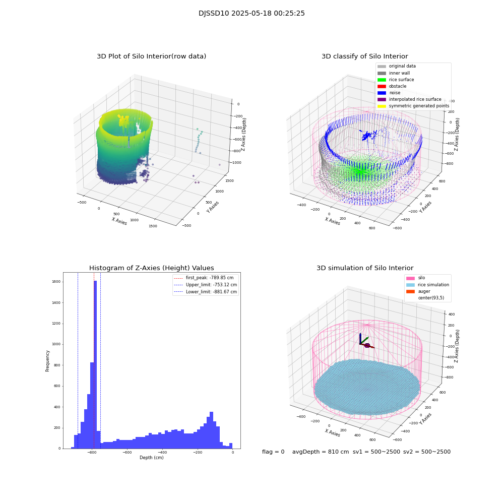 lidar visual vms_img