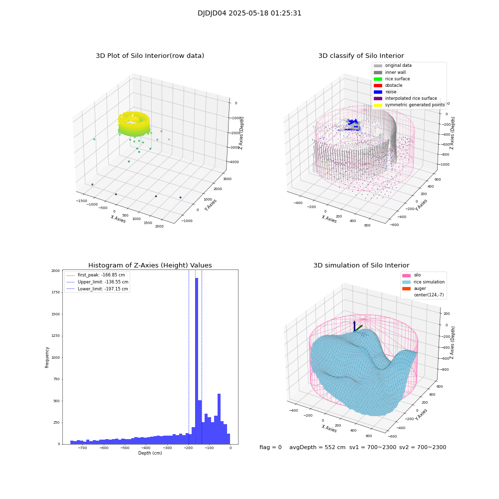 lidar visual vms_img
