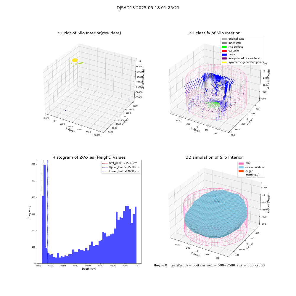 lidar visual vms_img