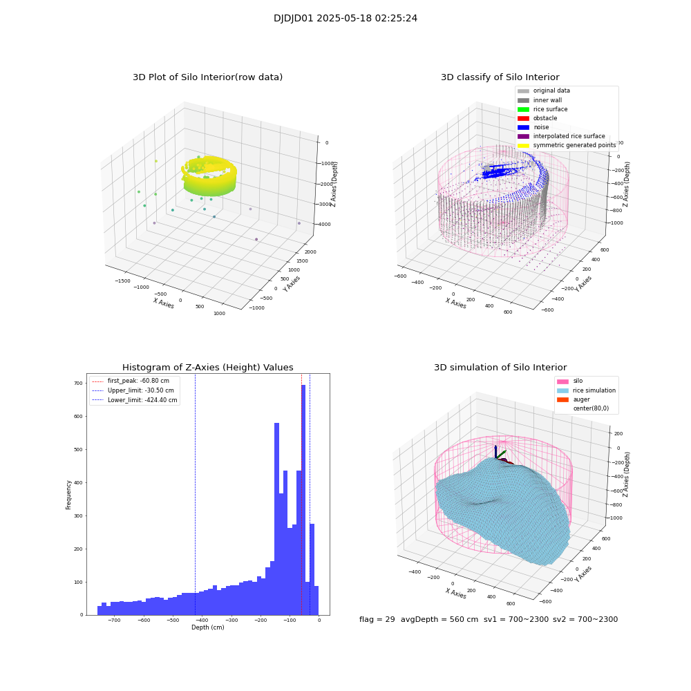 lidar visual vms_img