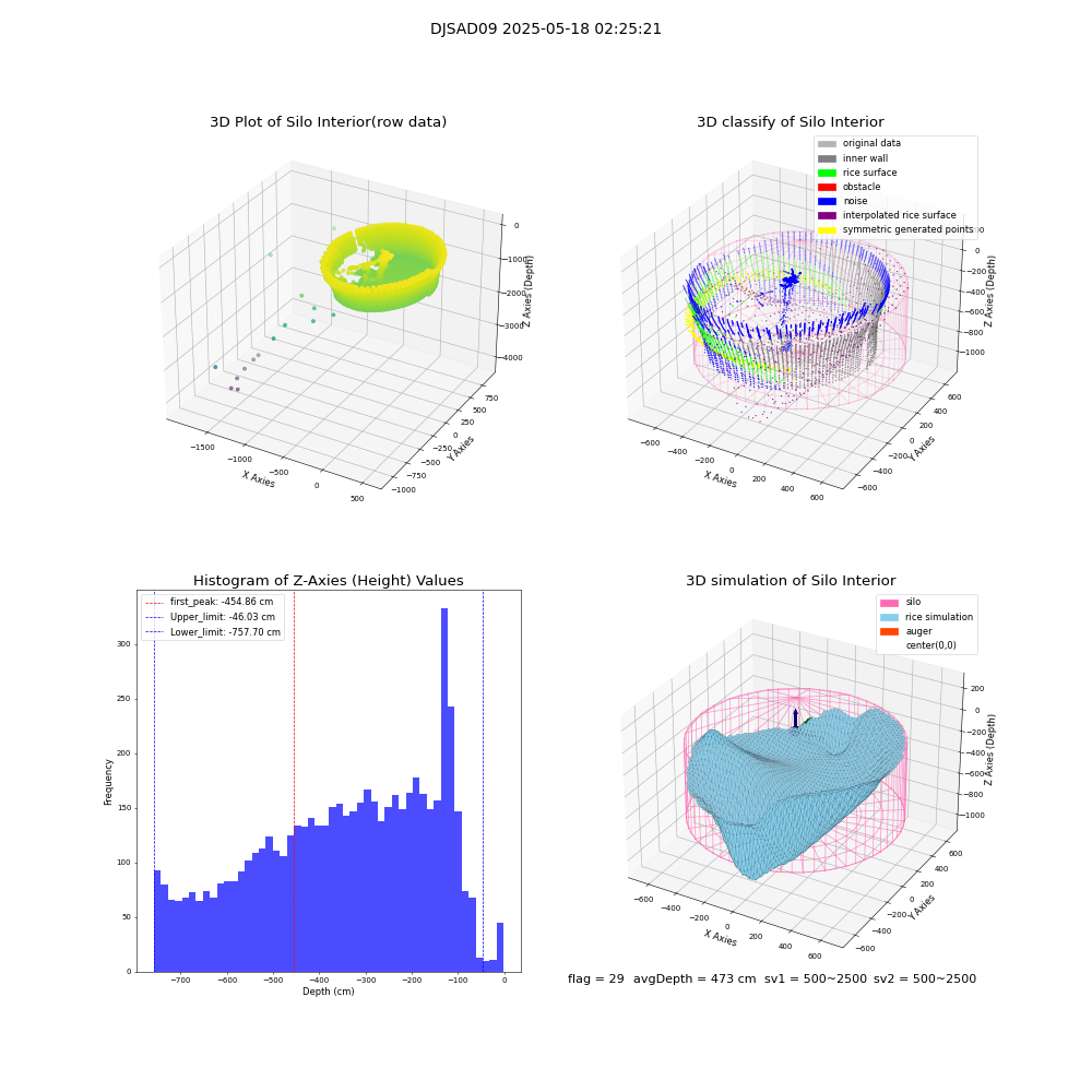 lidar visual vms_img