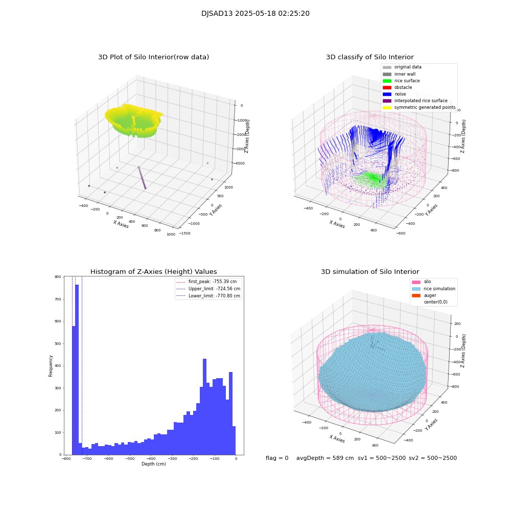 lidar visual vms_img
