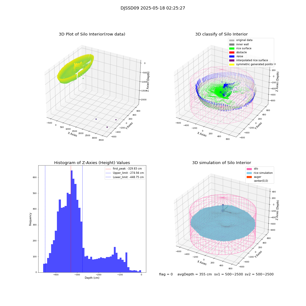 lidar visual vms_img