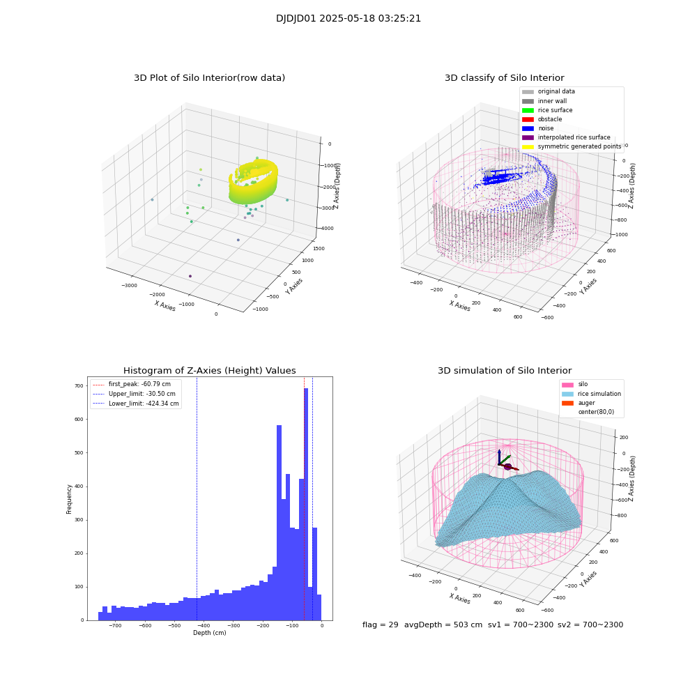lidar visual vms_img
