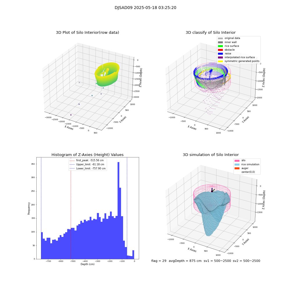 lidar visual vms_img