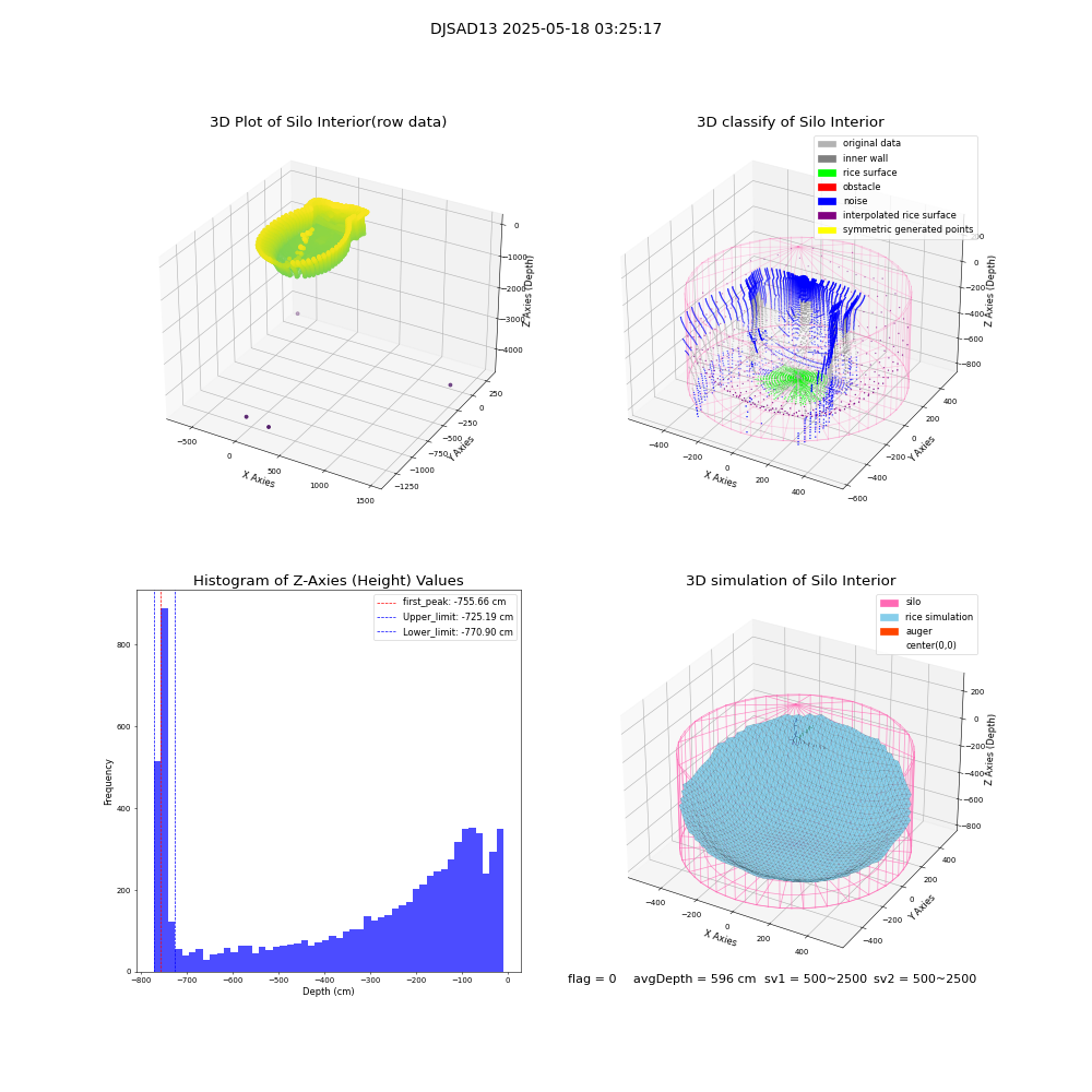 lidar visual vms_img