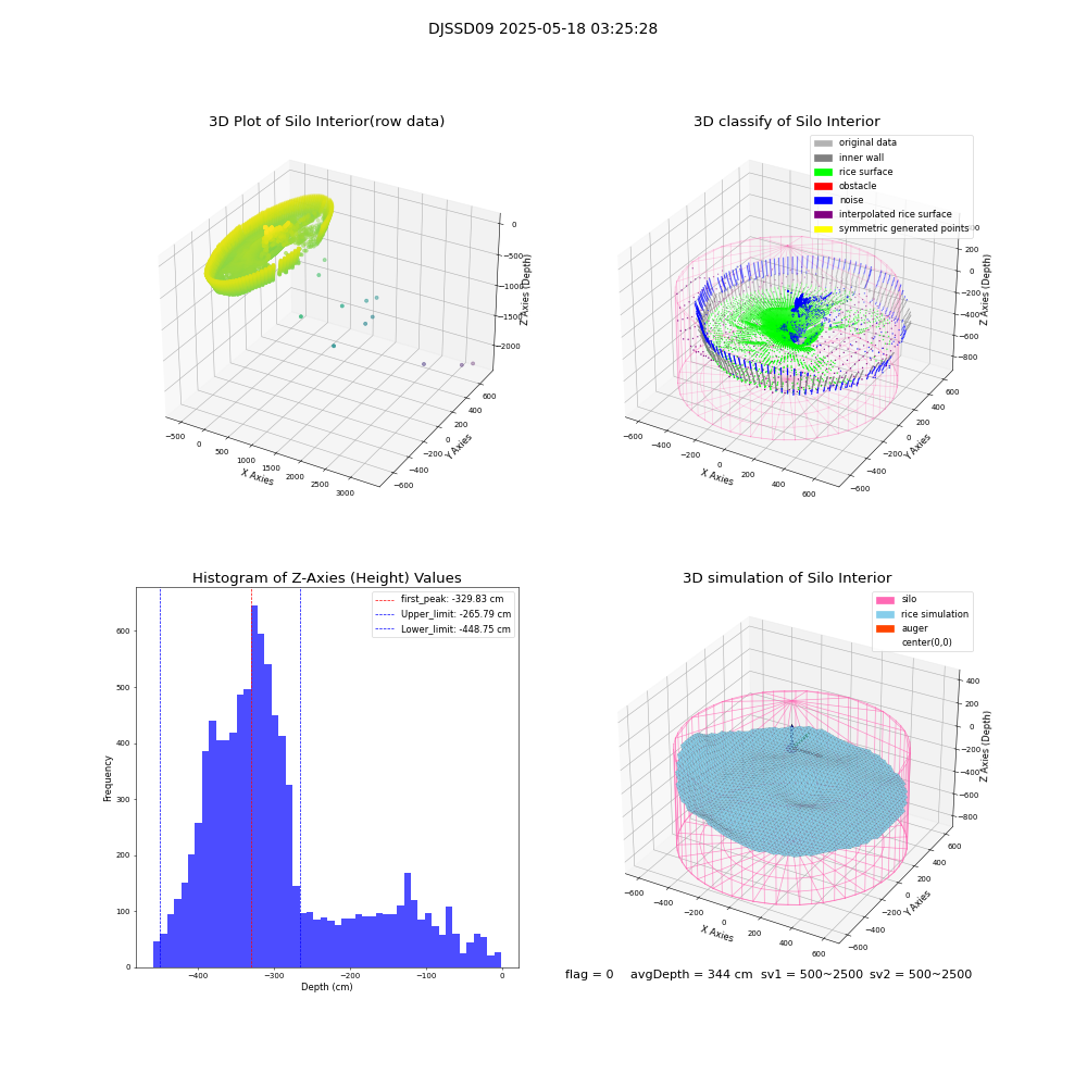 lidar visual vms_img