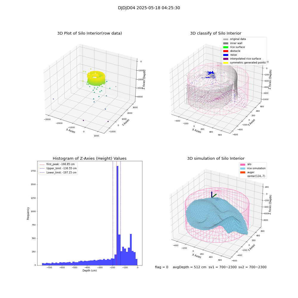 lidar visual vms_img