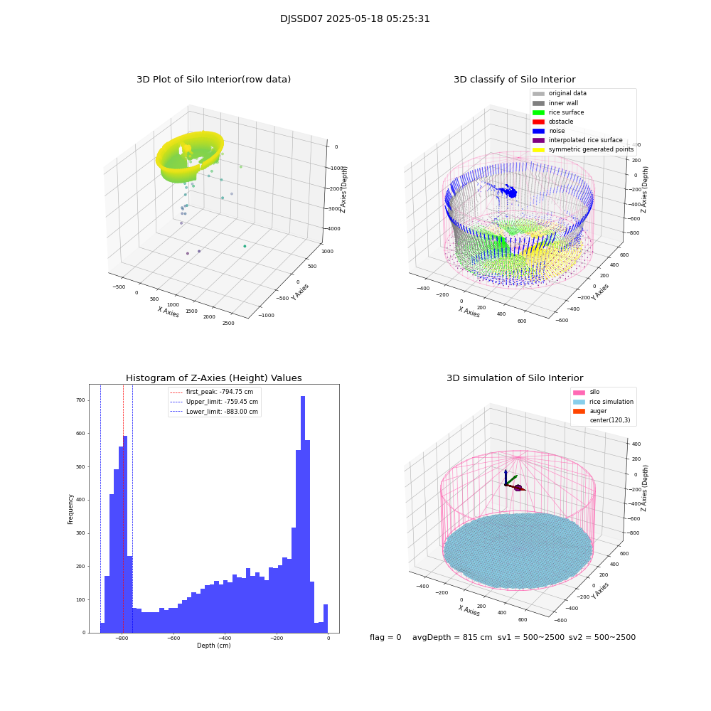 lidar visual vms_img