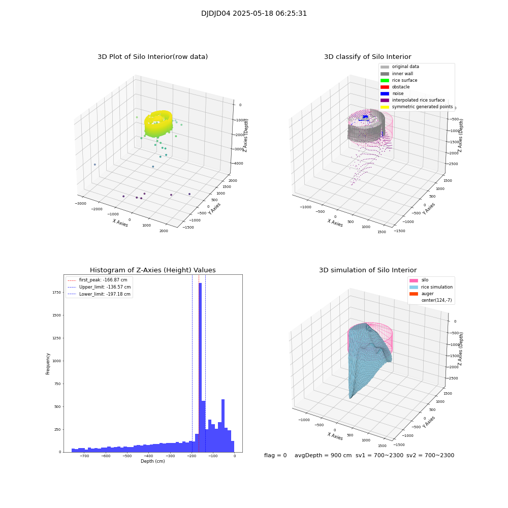 lidar visual vms_img