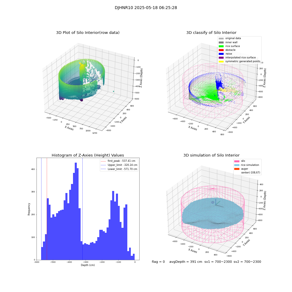 lidar visual vms_img
