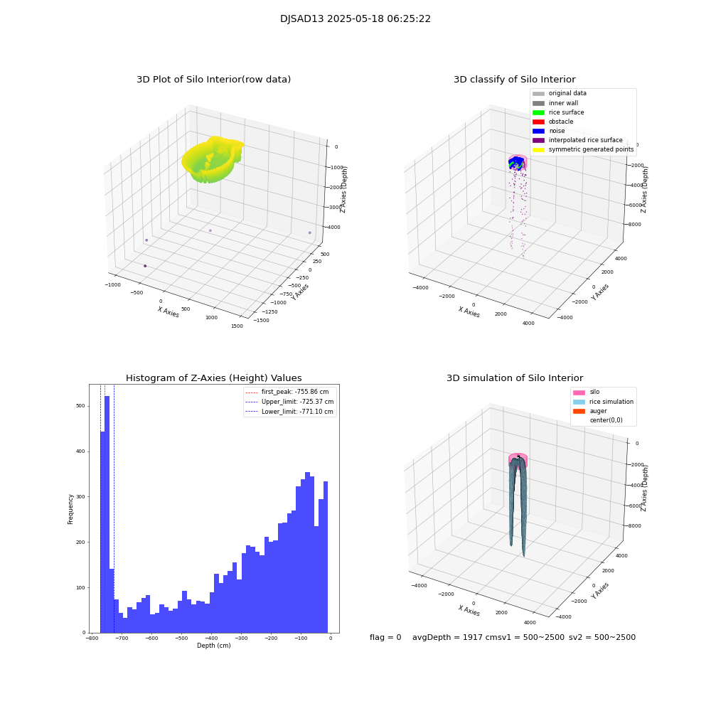 lidar visual vms_img