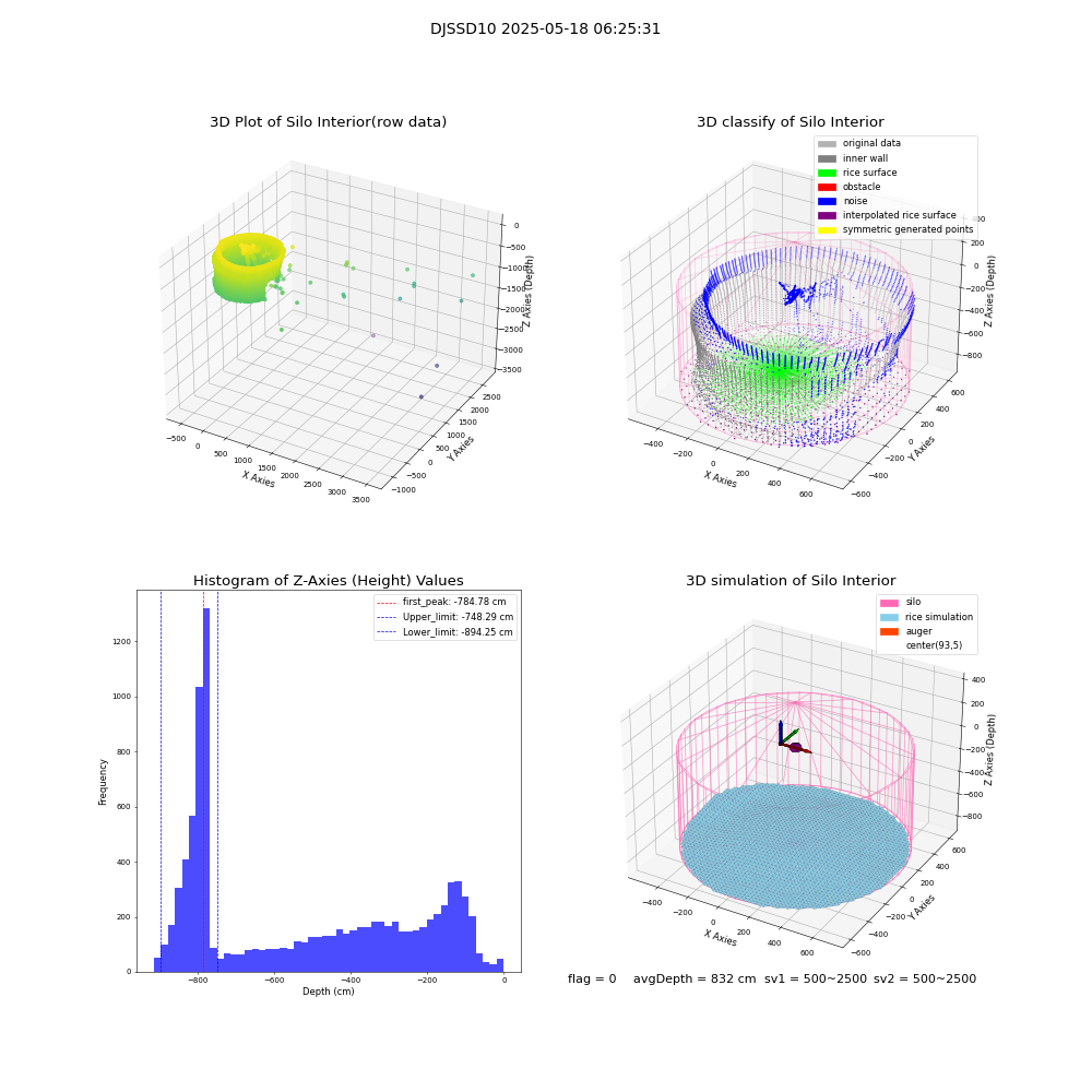 lidar visual vms_img