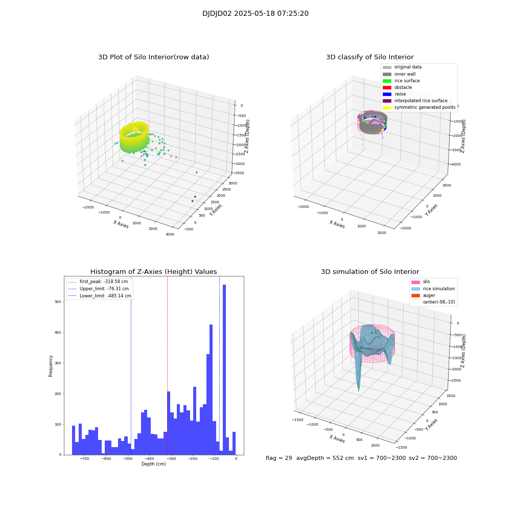 lidar visual vms_img