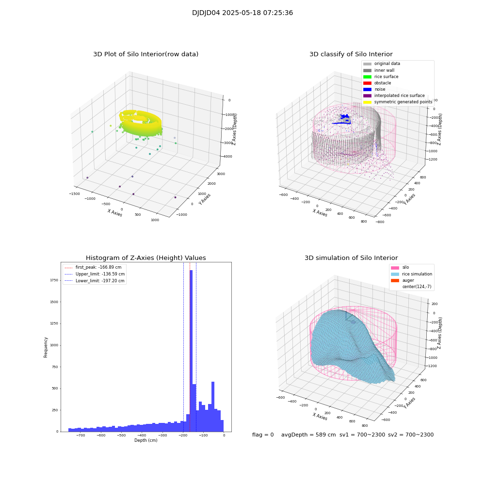 lidar visual vms_img