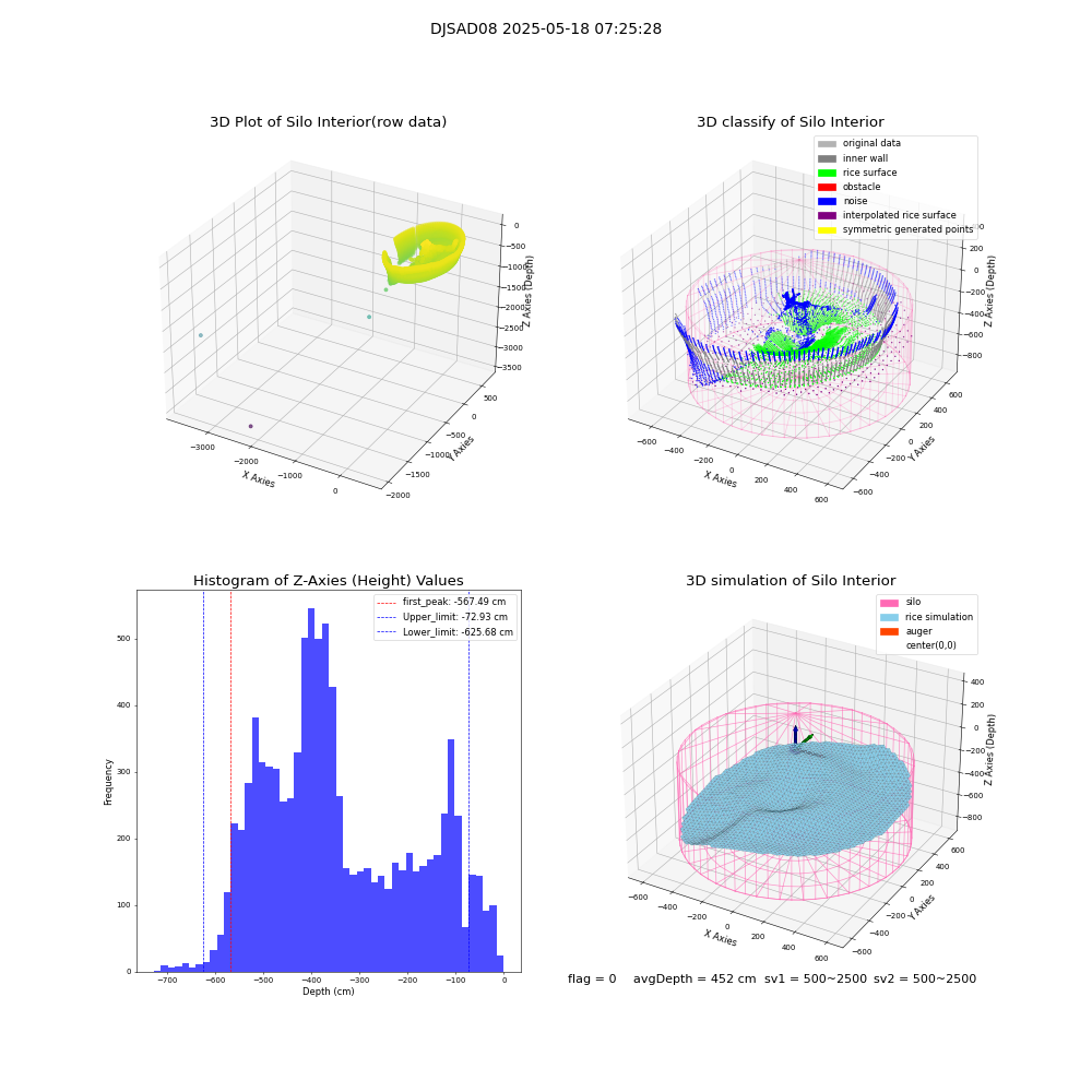 lidar visual vms_img