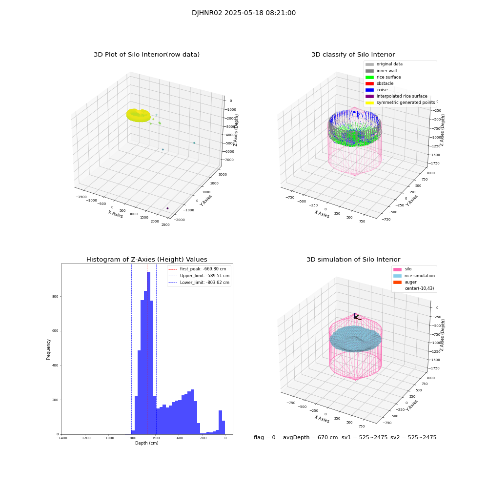 lidar visual vms_img