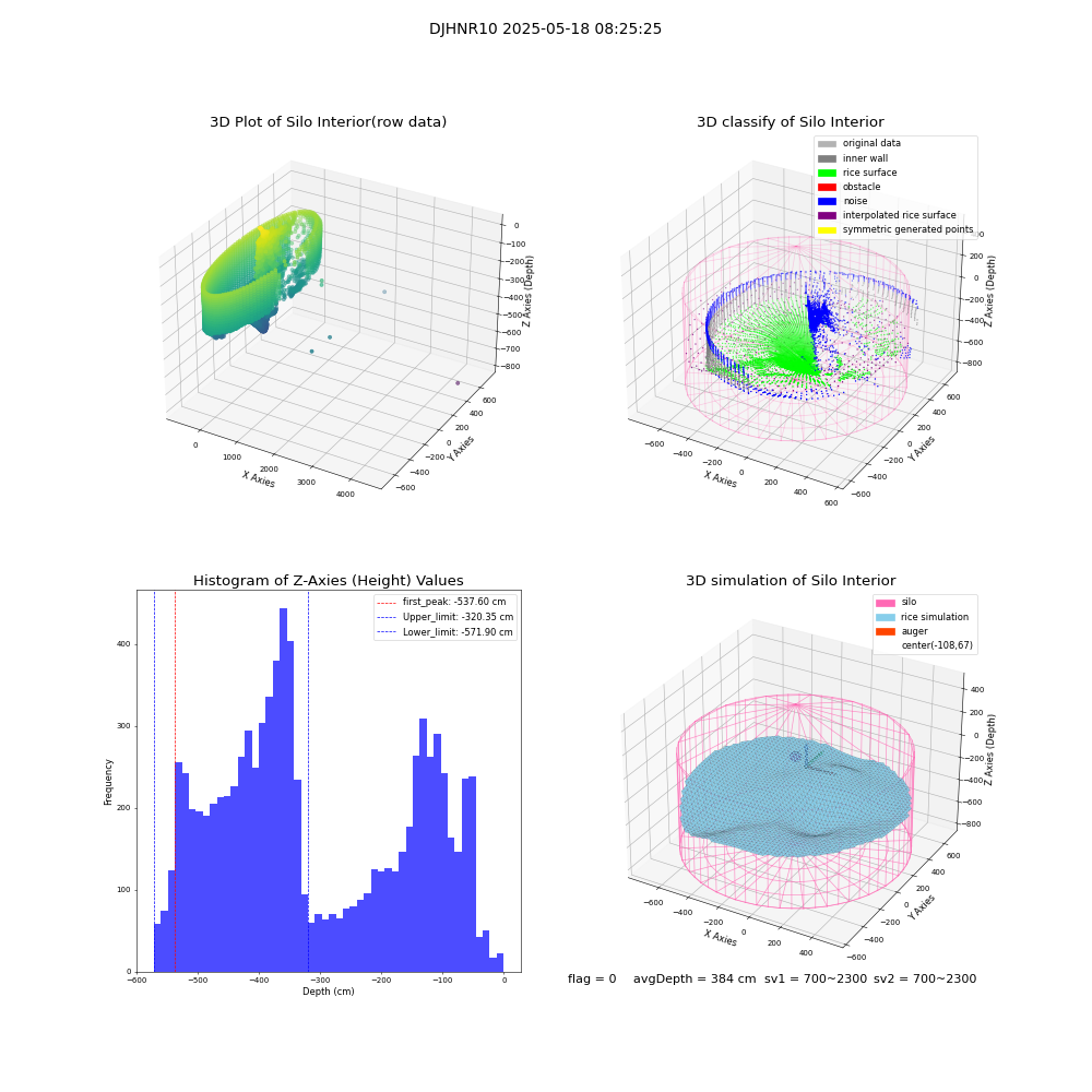 lidar visual vms_img