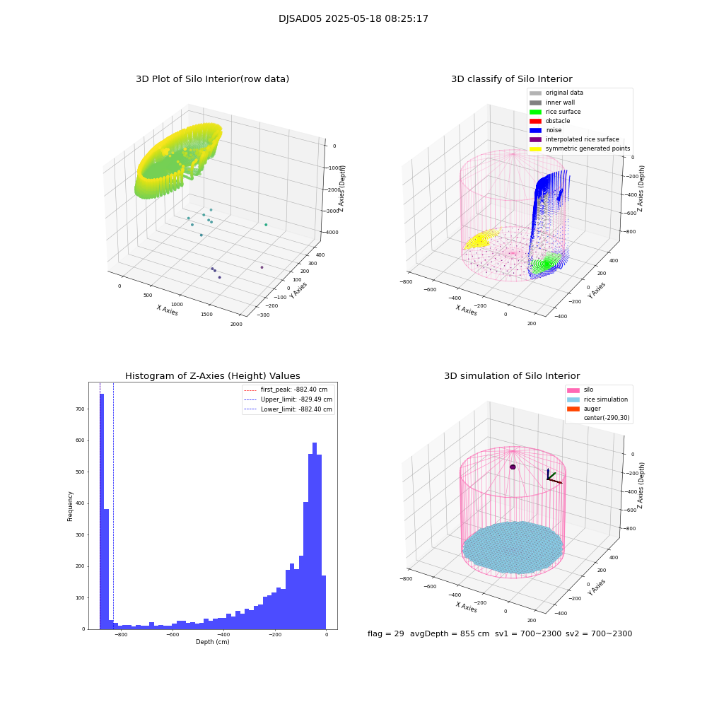lidar visual vms_img