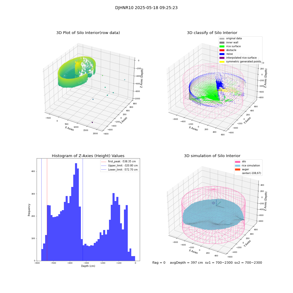 lidar visual vms_img